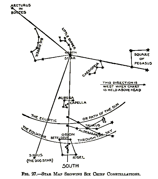 Fig 27., "Star Map Showing Six Chief Constellations" from A. Frederick Collins' The Book of Stars; Being a simple explanation of the stars and their uses to boy life, written to conform to the tests of the Boy scouts" (1920, New York, D. Appleton and Co.) The 6 chief constellations indicated on the map are in relation to Polaris, or the North Star, including Ursa Major, or the Big Dipper, Ursa Minor, or the Little Dipper, Cassiopeia, Auriga the Charioteer, Taurus the Bull (which includes the Hyades and Pleiades), and Orion the Hunter. Source: Wikimedia Commons