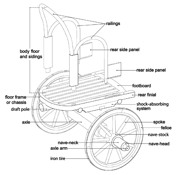 Screenshot of Diagram of the Monteleone Chariot by Dalia Lamura under the direction of Adriana Emiliozzi copyright Metropolitan Museum of Art. Source: Metmuseum.org